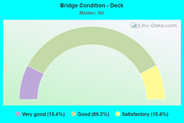 Bridge Condition - Deck