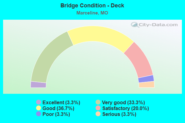 Bridge Condition - Deck