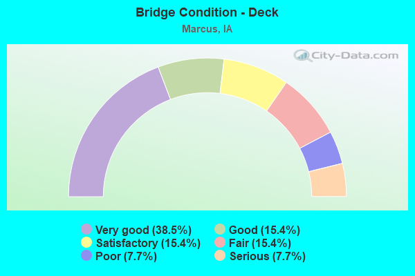 Bridge Condition - Deck