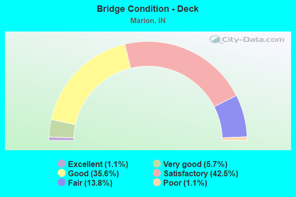 Bridge Condition - Deck