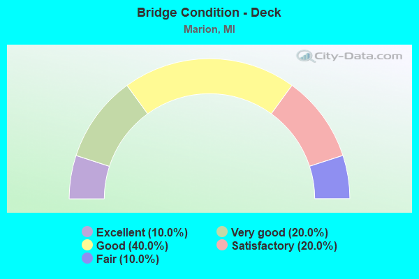 Bridge Condition - Deck