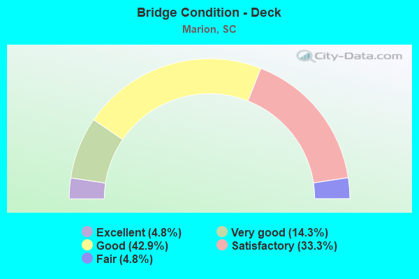 Bridge Condition - Deck