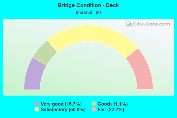 Bridge Condition - Deck