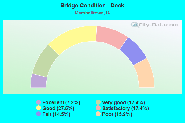 Bridge Condition - Deck