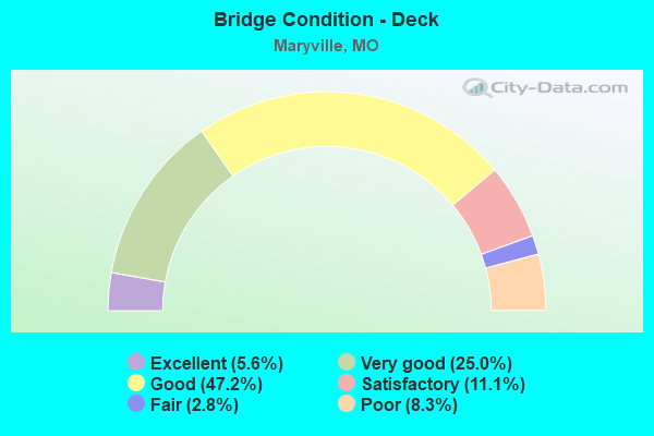 Bridge Condition - Deck