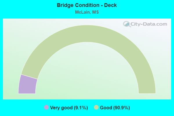 Bridge Condition - Deck