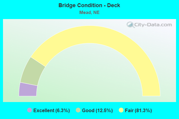 Bridge Condition - Deck