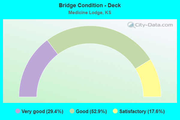 Bridge Condition - Deck