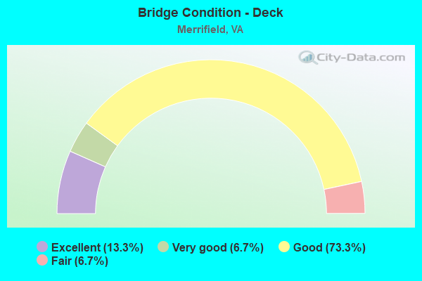 Bridge Condition - Deck