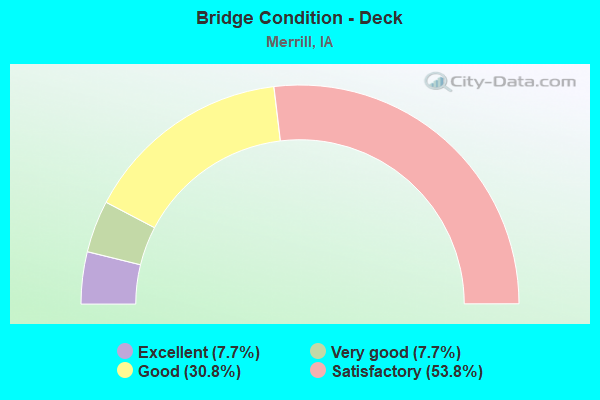 Bridge Condition - Deck