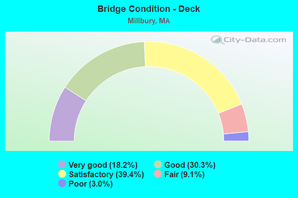 Bridge Condition - Deck