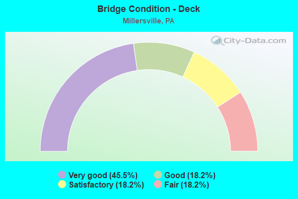 Bridge Condition - Deck