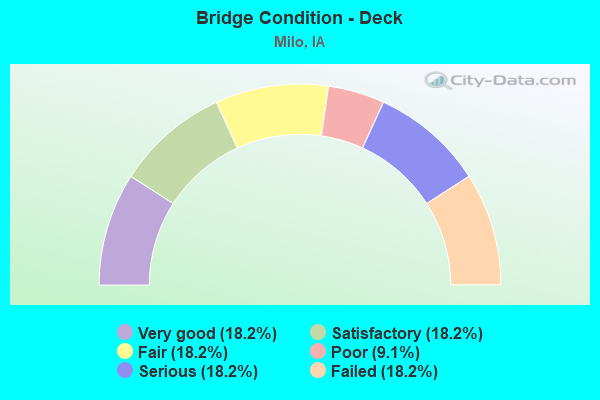 Bridge Condition - Deck