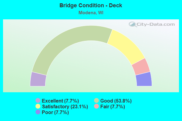 Bridge Condition - Deck