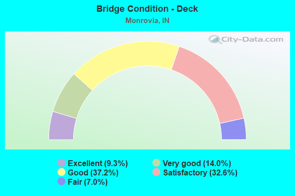 Bridge Condition - Deck