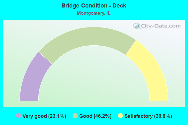 Bridge Condition - Deck