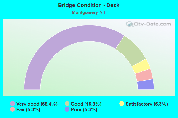 Bridge Condition - Deck