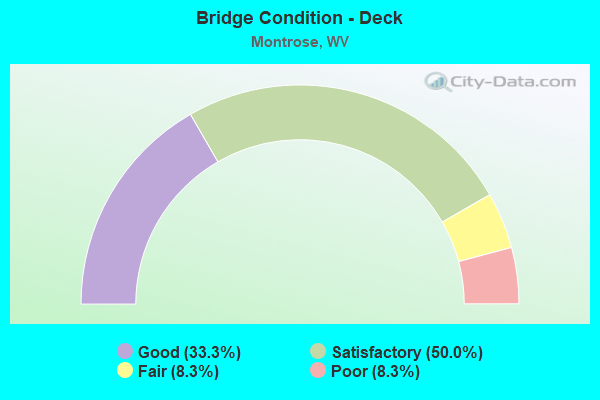 Bridge Condition - Deck