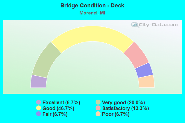 Bridge Condition - Deck