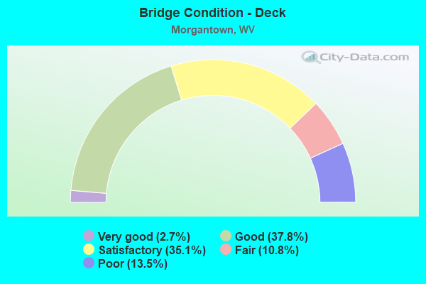 Bridge Condition - Deck