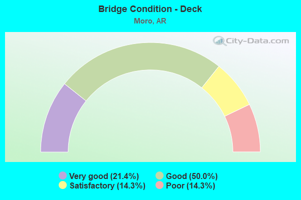 Bridge Condition - Deck