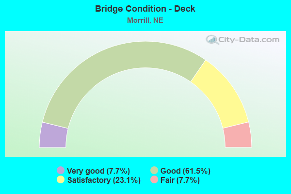 Bridge Condition - Deck