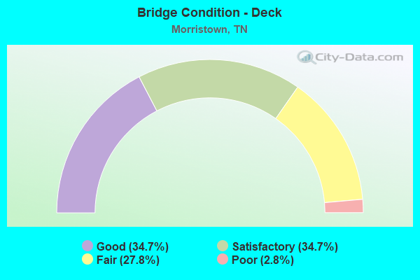 Bridge Condition - Deck