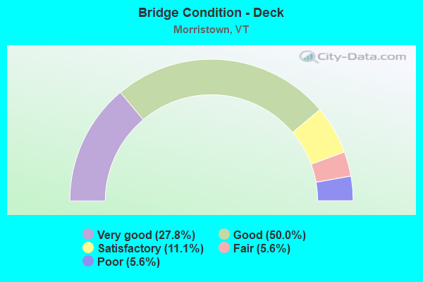 Bridge Condition - Deck