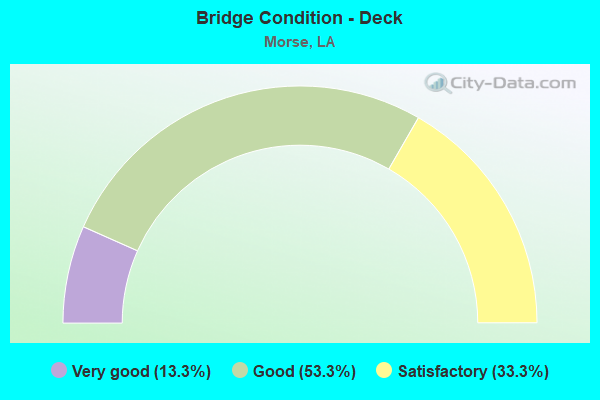 Bridge Condition - Deck