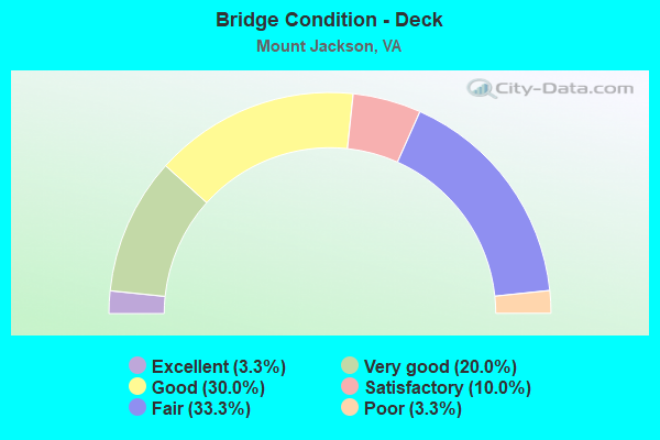 Bridge Condition - Deck