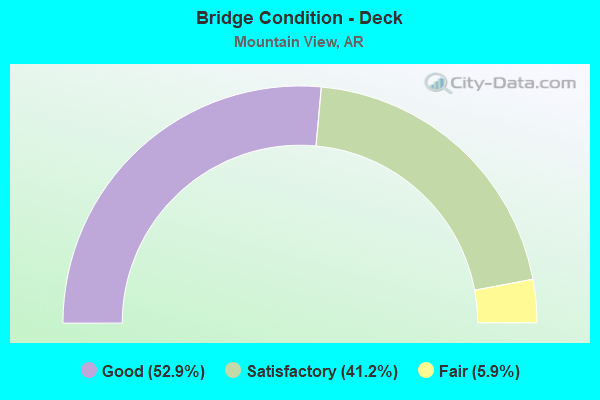 Bridge Condition - Deck