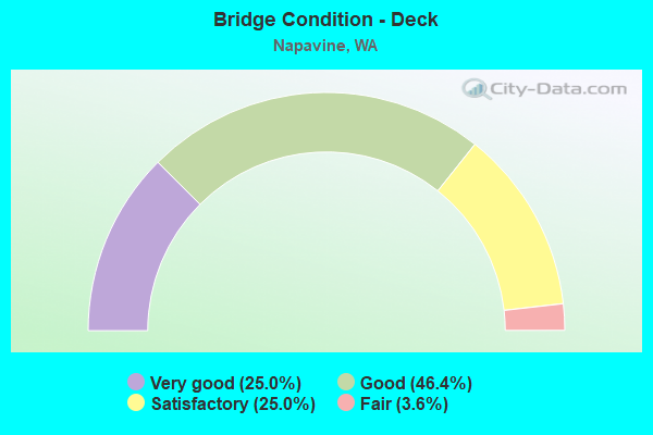 Bridge Condition - Deck