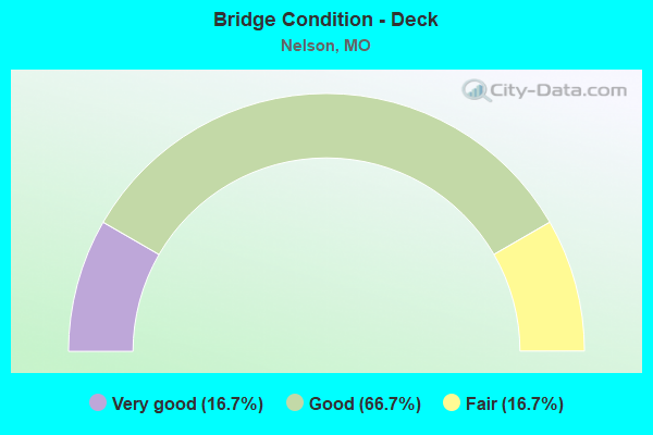 Bridge Condition - Deck