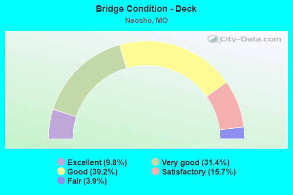 Bridge Condition - Deck