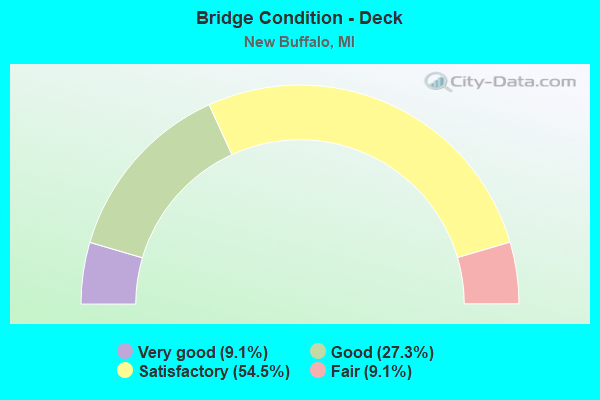 Bridge Condition - Deck