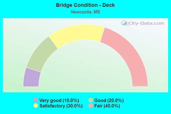 Bridge Condition - Deck