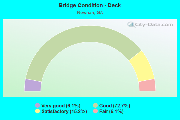 Bridge Condition - Deck