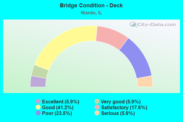 Bridge Condition - Deck