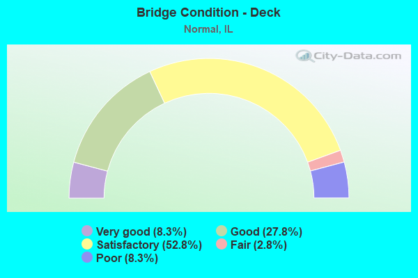 Bridge Condition - Deck