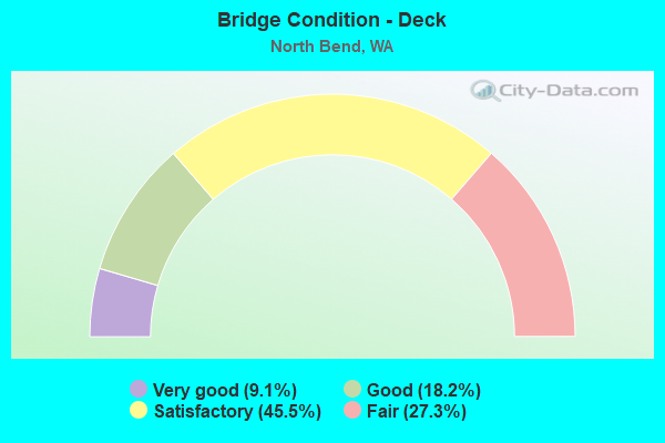 Bridge Condition - Deck