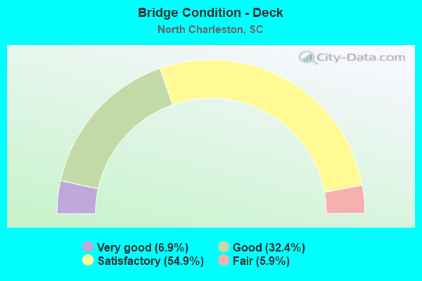 Bridge Condition - Deck