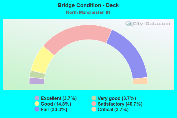 Bridge Condition - Deck