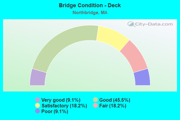 Bridge Condition - Deck