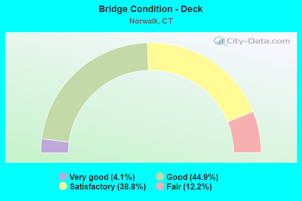 Bridge Condition - Deck