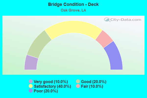 Bridge Condition - Deck