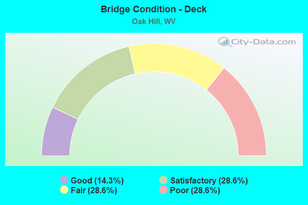 Bridge Condition - Deck