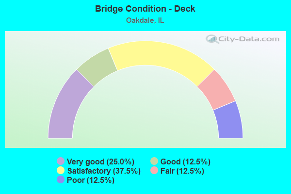 Bridge Condition - Deck