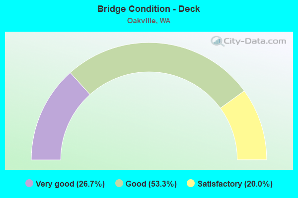 Bridge Condition - Deck