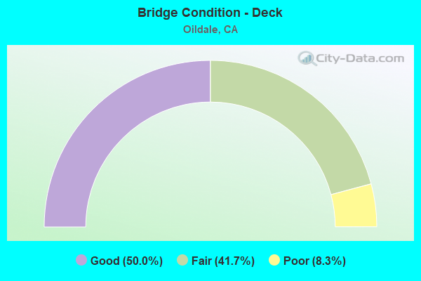 Bridge Condition - Deck