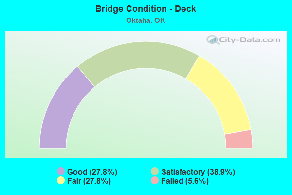 Bridge Condition - Deck